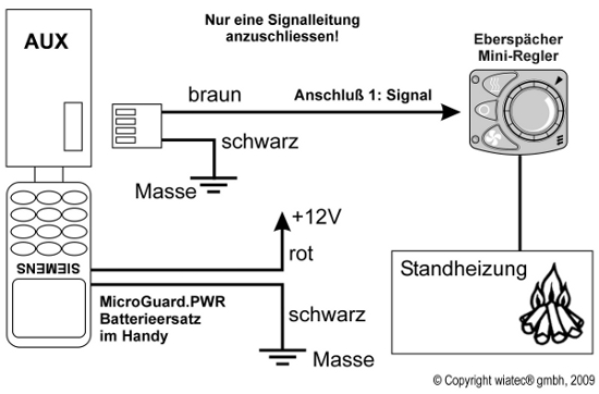 MicroGuard schematischer Anschluss an Mini-Regler